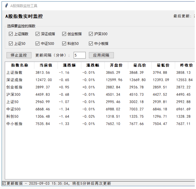 A股主要指数实时监控工具1.0.0附源代码