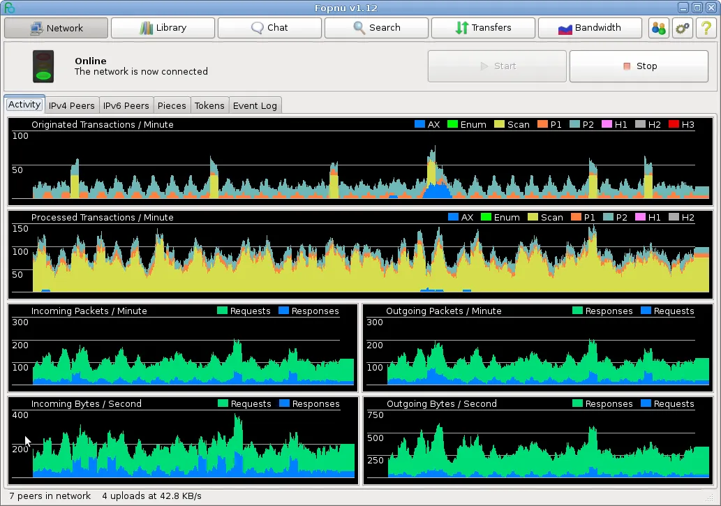 Fopnu(免费P2P文件共享软件)
