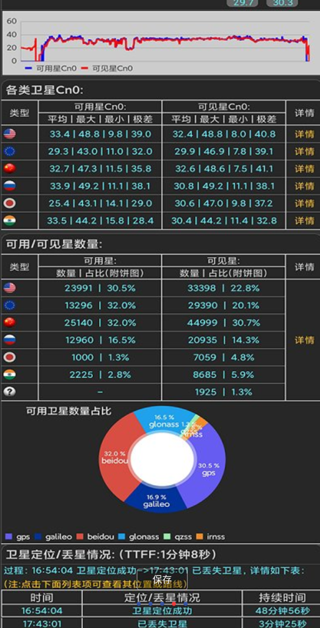 点击查看原图 信号测试助手手机版是一款非常好用帮助信号测试的工具软件