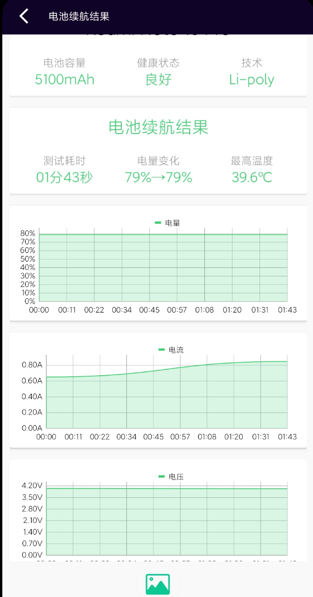 电池狗狗是一款专注手机电池健康的专业续航测试应用