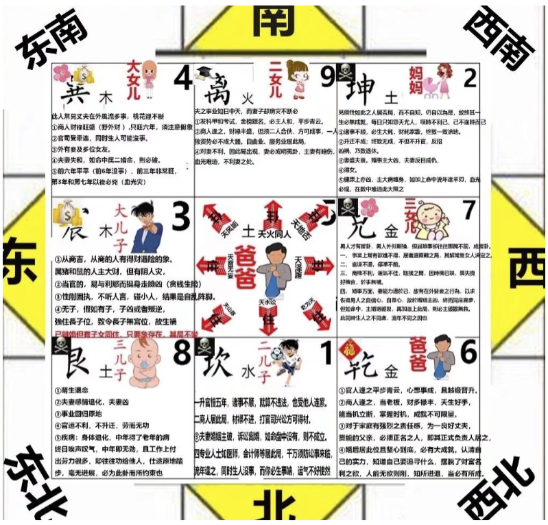 阳宅布局图解 买房吉宅布局风水图