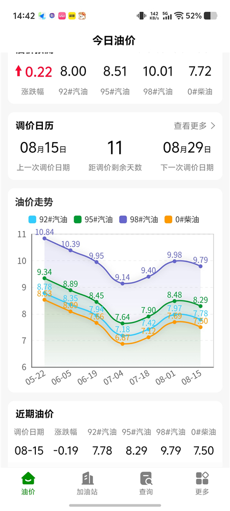 今日油价V2.6.0428 实时油价+油价涨跌 查看周边加油站