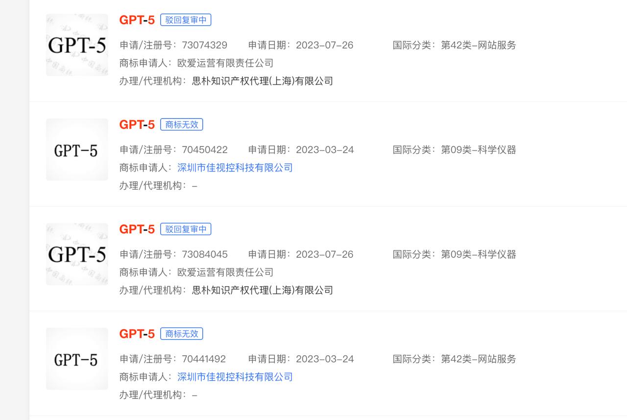 OpenAI_在华申请多枚_“GPT-5”_商标,相关申请均遭驳回 图1 OpenAI 在华申请多枚 “GPT-5” 商标,相关申请均遭驳回_热门事件_值得一看_小罗资源网