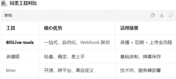 直播一站式处理工具 BiliLive-tools v3.9.0-颜夕资源网-第17张图片 直播一站式处理工具 BiliLive-tools v3.9.0