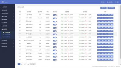 完美运营全开源支付代收代付聚合支付系统源码官方对接/可对接其他三方/支付源码可二开