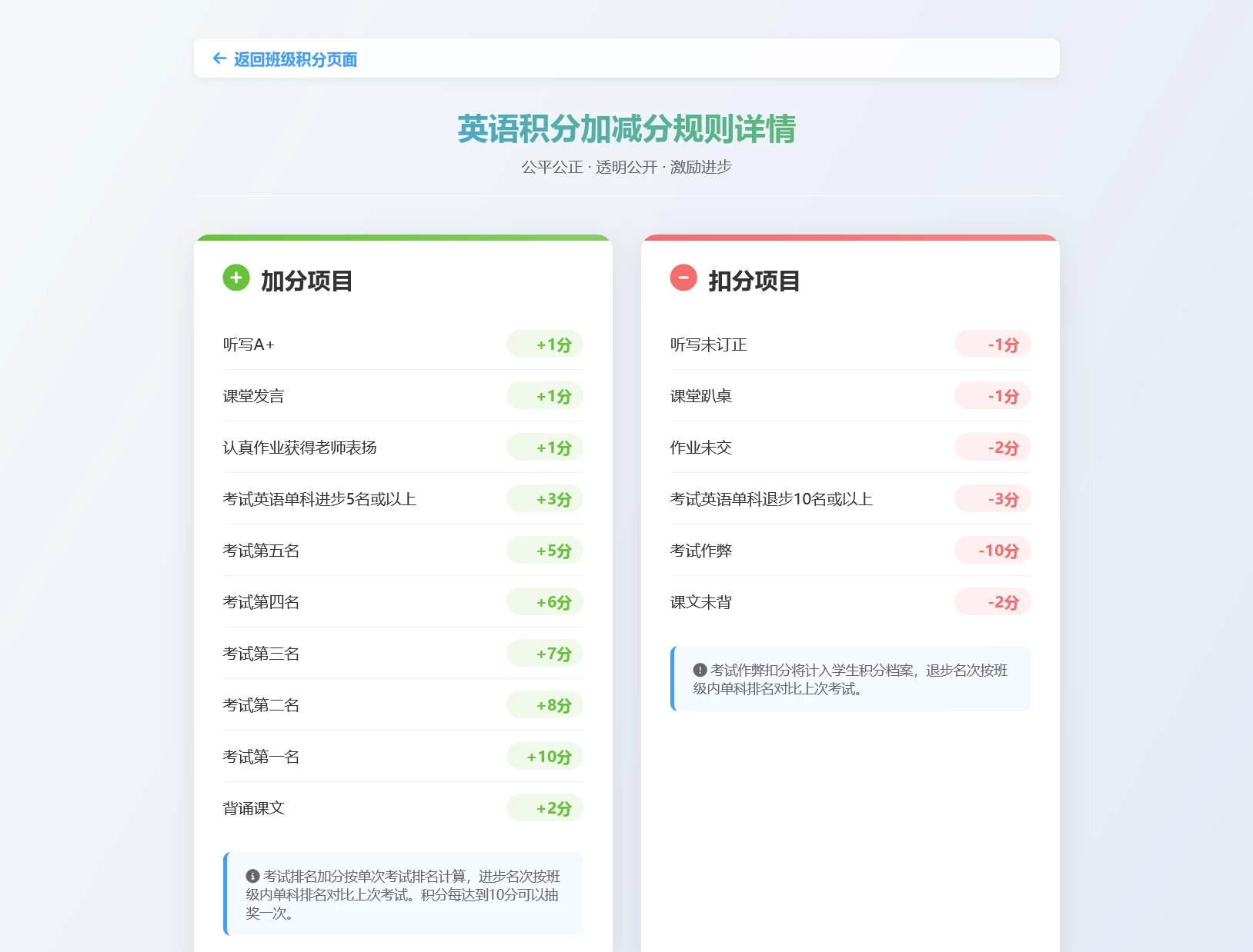 班级学生平时表现记录 积分抽奖系统源码 全开源