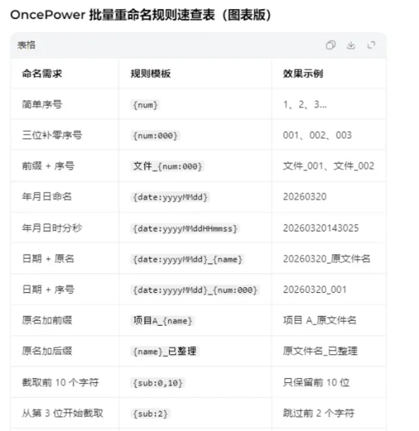 文件和文件夹批量重命名工具 OncePower v3.0.0