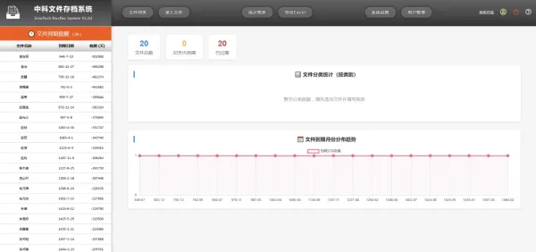 网页版文件(证照、档案、合同等)管理系统-颜夕资源网-第22张图片 网页版文件(证照、档案、合同等)管理系统