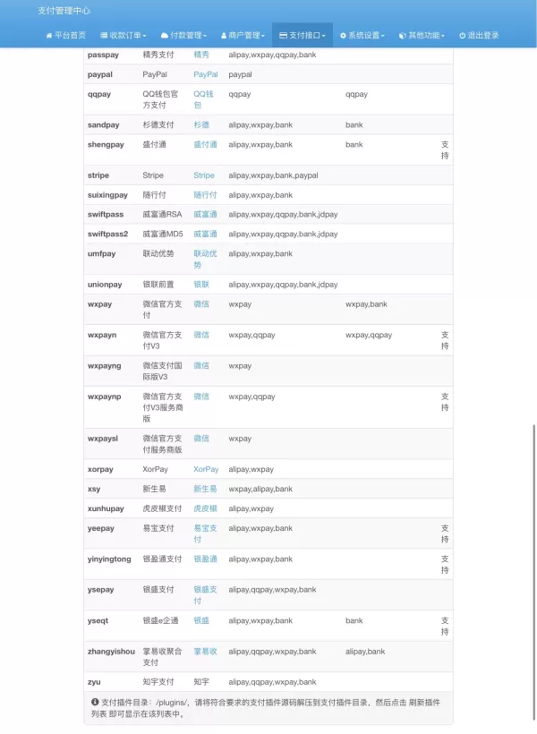 彩虹易支付内置60+支付插件
