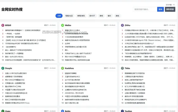 热搜聚合网站源码（极速加载+SEO优化+全功能完整版）