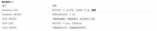 一键扫描并把你自己账号下的全部 ChatGPT 对话导出到本地-颜夕资源网-第19张图片 一键扫描并把你自己账号下的全部 ChatGPT 对话导出到本地