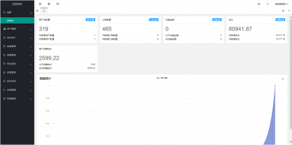 潮乎盲盒小程序源码
