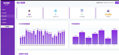 随机美女热舞源码分享 带接口