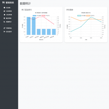 餐厅食谱菜单公示系统