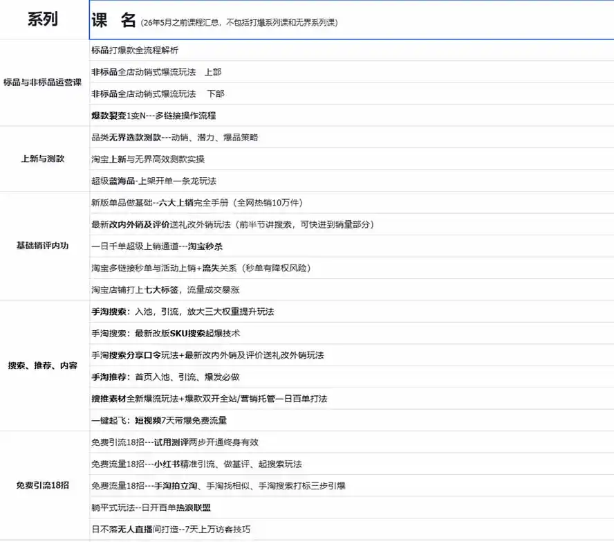 2026淘天开单秘籍PRO实战陪跑课程：全套落地运营玩法，一站式解决淘宝流量低、不出单难题(更新260823