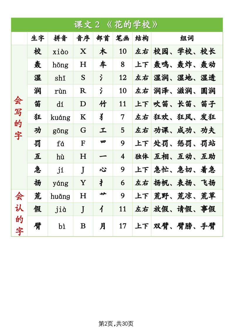 25秋新三上语文生字组词(拼音音序部首笔画结构组词)生字表识字表30页
