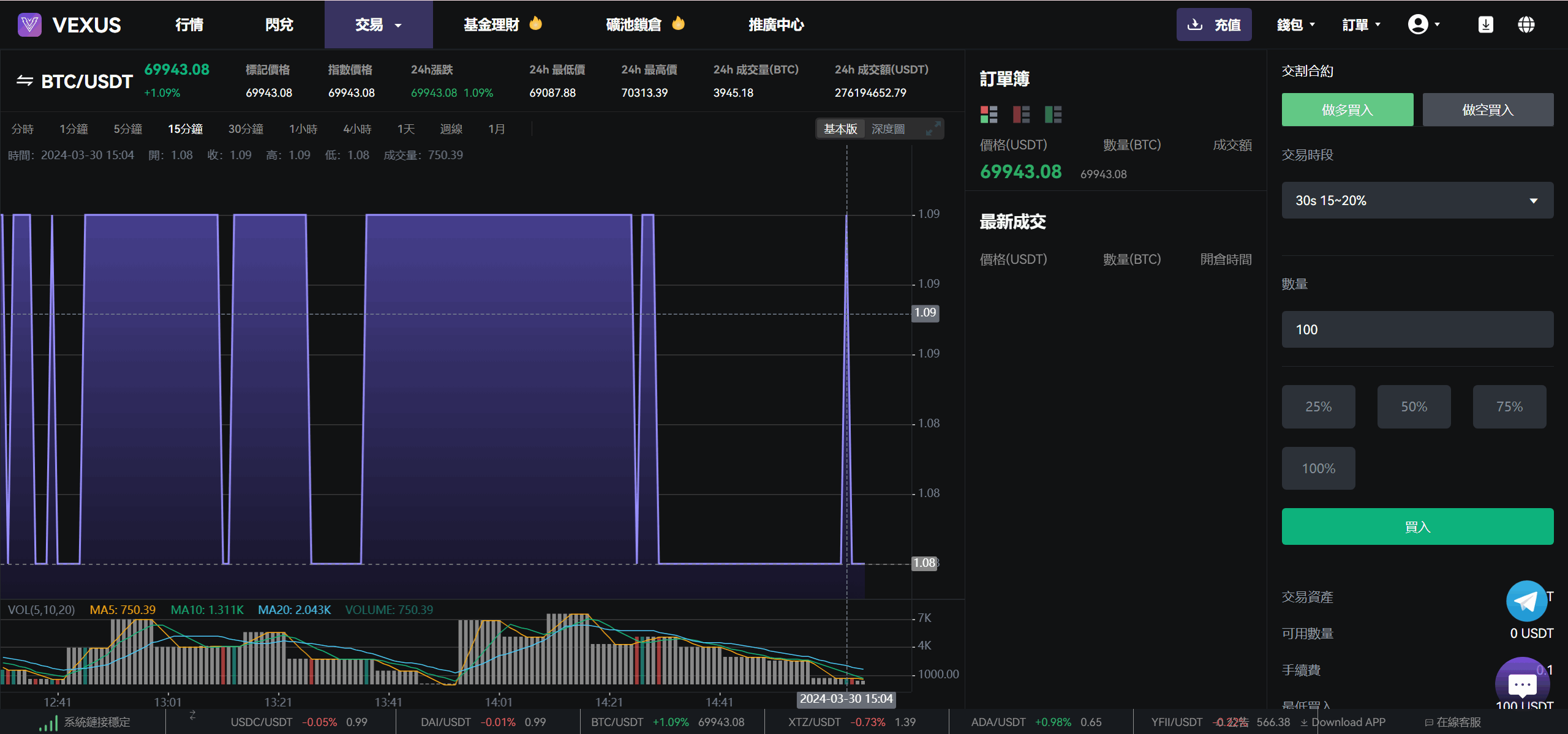 Vexus多语言虚拟货币交易所/java交易所源码/模拟账户+现货交易+永续合约+交割合约+基金理财+锁仓挖矿+质押贷款+闪兑