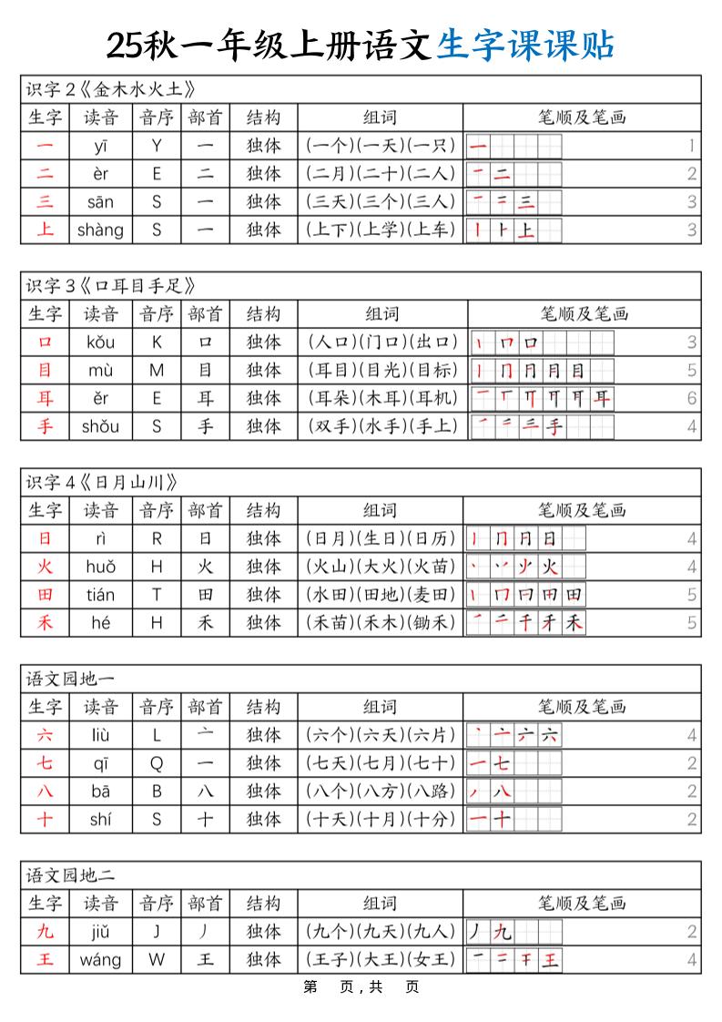 25秋一年级上册语文生字课课贴(6页)