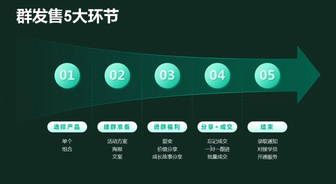 有有老师·财务IP变现营,财务知识变现必修课
