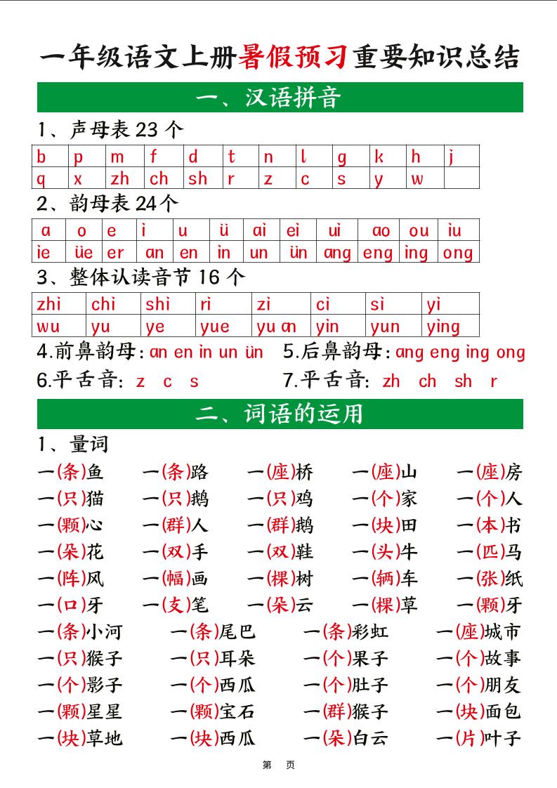 新一上语文暑假预习重要知识总结(8页)
