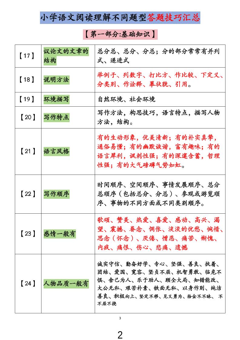 小学语文阅读理解不同题型答题技巧汇总+练习题(含答案67页)-小升初语文