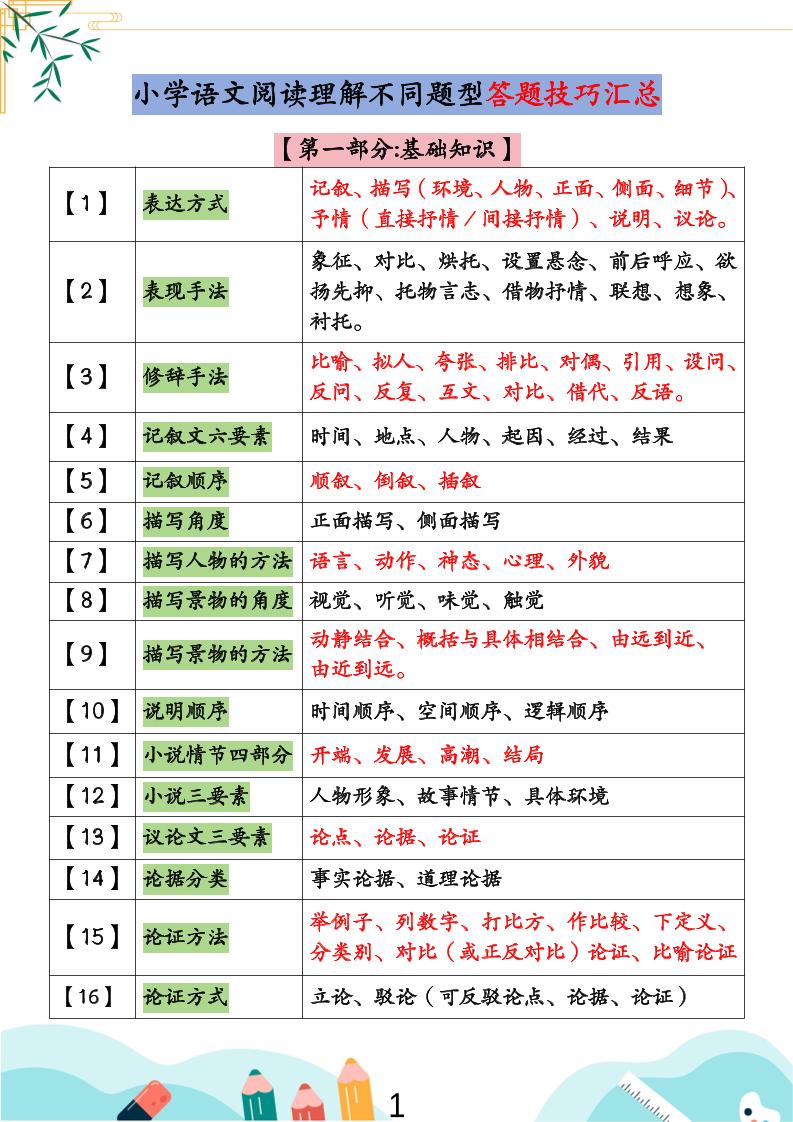 小学语文阅读理解不同题型答题技巧汇总+练习题(含答案67页)-小升初语文