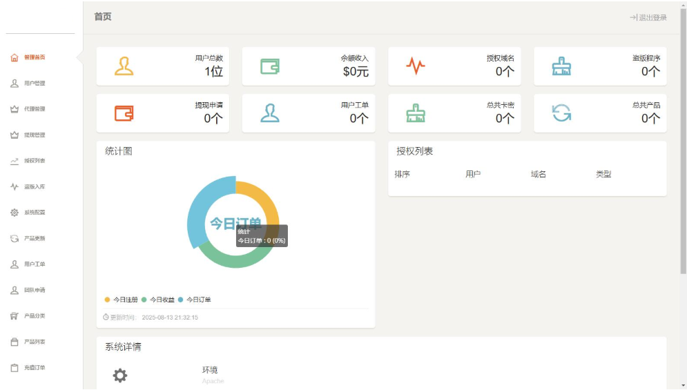 PHP域名授权系统网站 精美UI支付系统团队合作代理返利发卡系统 授权授权管理工单系统