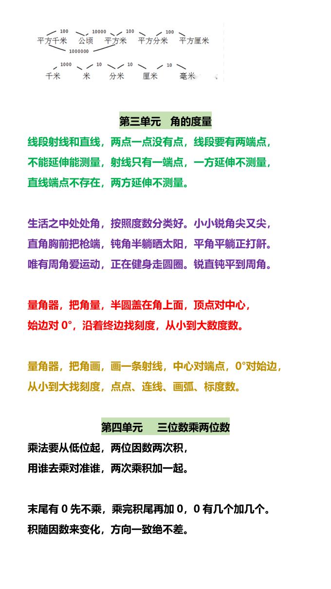 【2025秋新版】四年级数学上册开学必备：各单元知识点顺口溜
