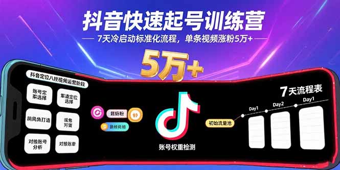 抖音快速起号训练营,7天冷启动标准化流程,单条视频涨粉5万+