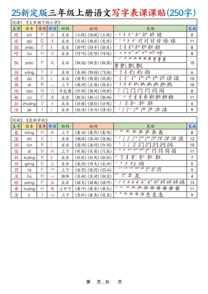 25新定版三上语文写字表课课贴(250字)10页