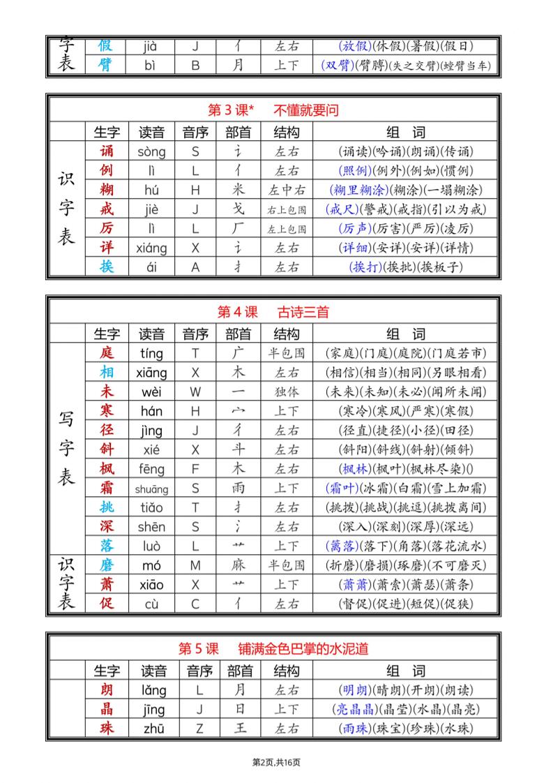 25新三上语文全册课后生字组词(写字表一类字+识字表二类字)16页