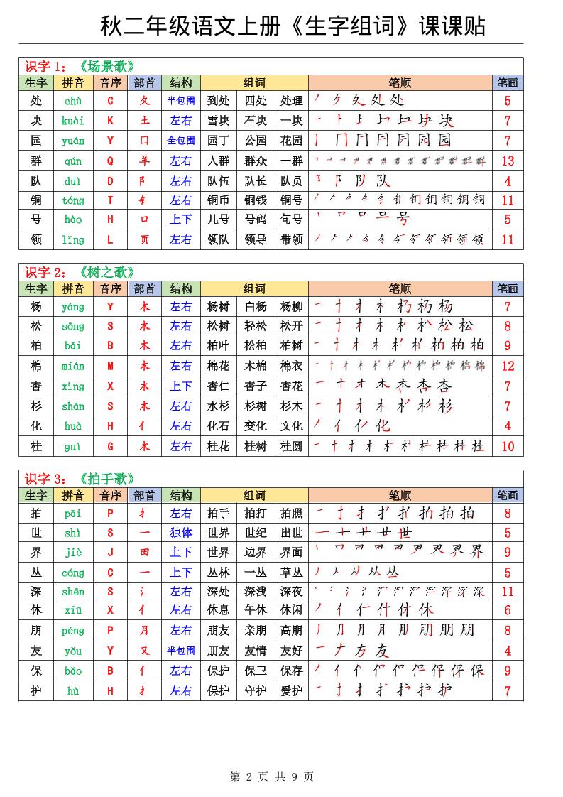 二年级上册语文《生字组词课课贴》(25秋)