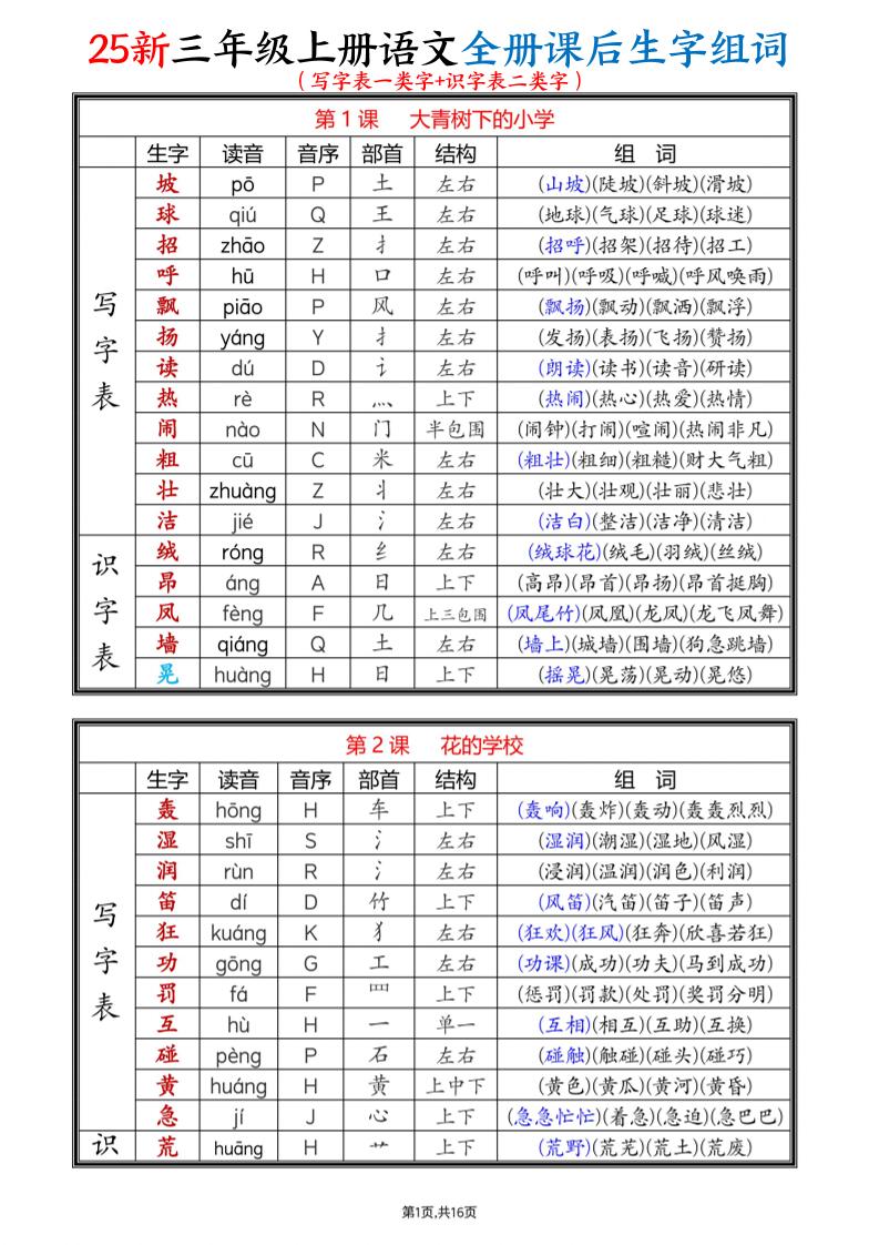 25新三上语文全册课后生字组词(写字表一类字+识字表二类字)16页