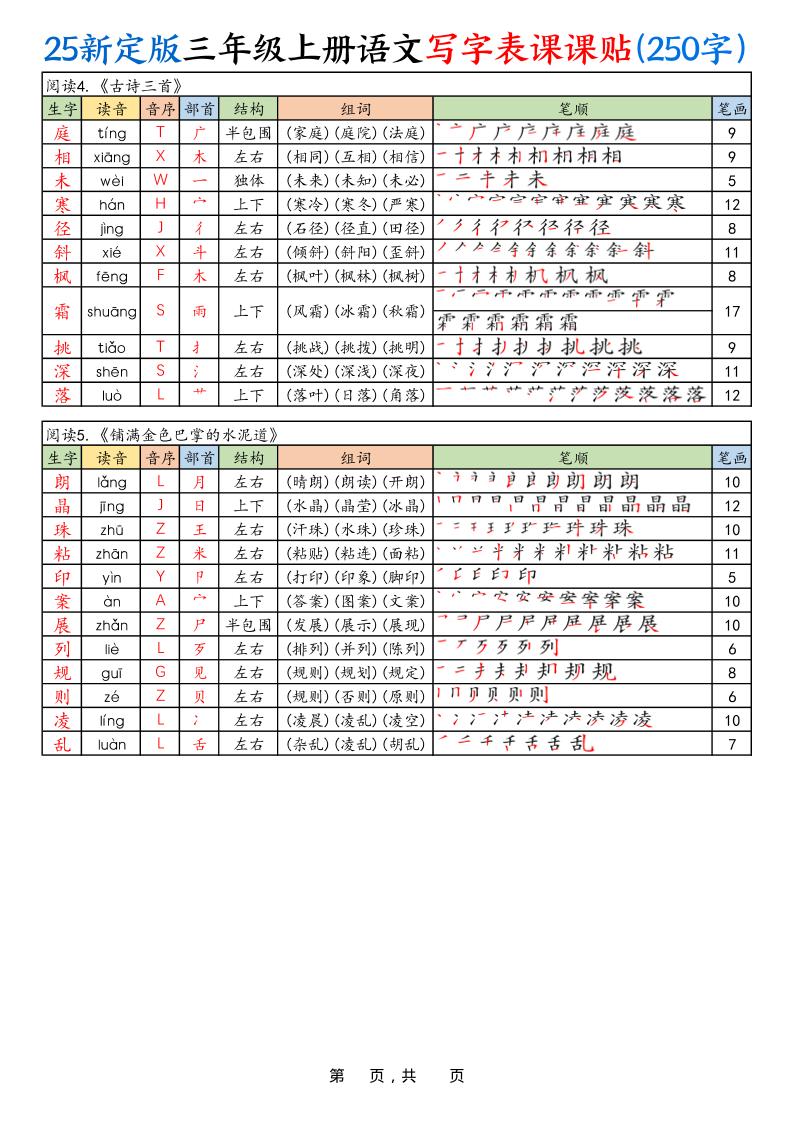 25新定版三上语文写字表课课贴(250字)10页
