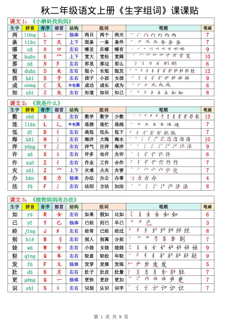 二年级上册语文《生字组词课课贴》(25秋)