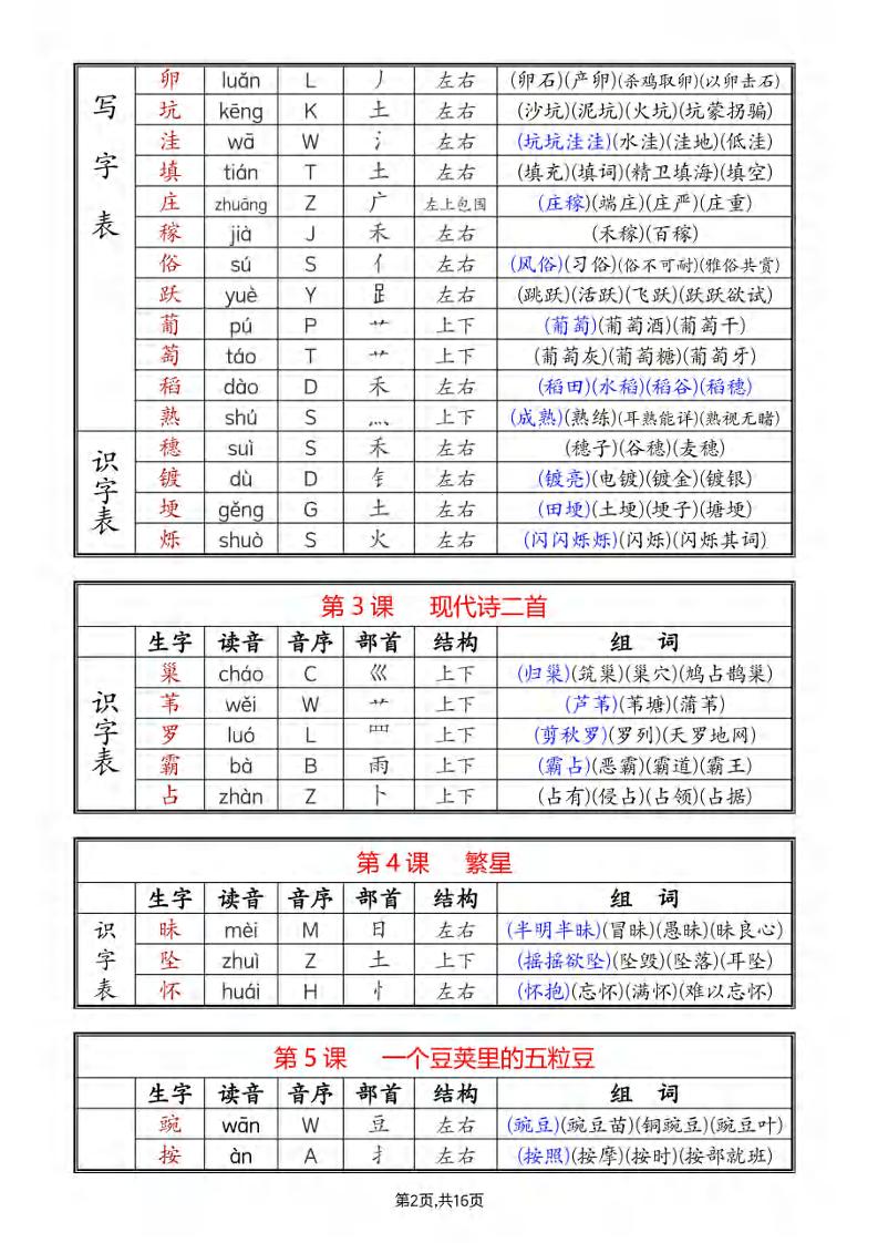 四年级上册语文《生字组词课课贴》(25秋)