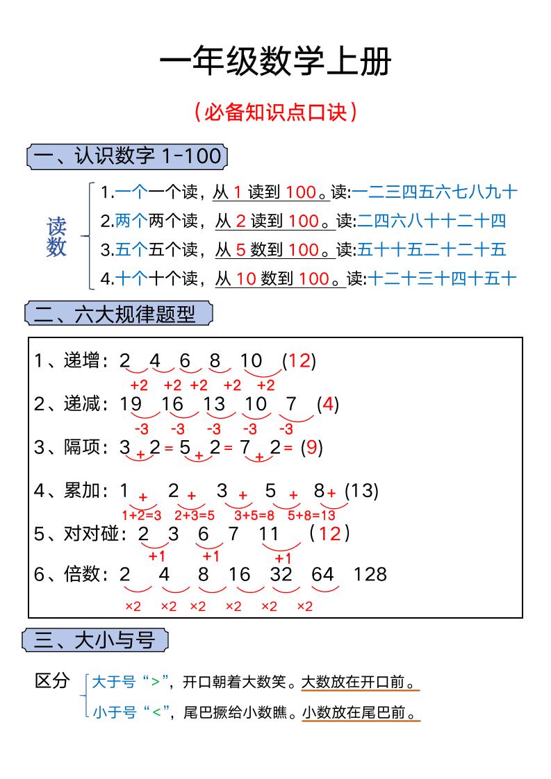 一年级上册数学必背知识汇总