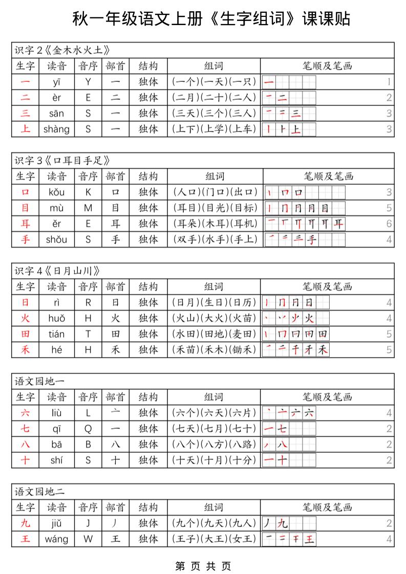 一年级上册语文《生字组词课课贴》(25秋)