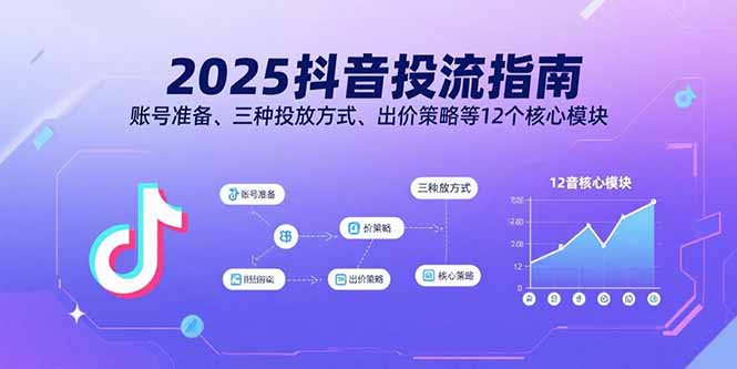 2025抖音投流指南,账号准备、三种投放方式、出价策略等12个核心模块