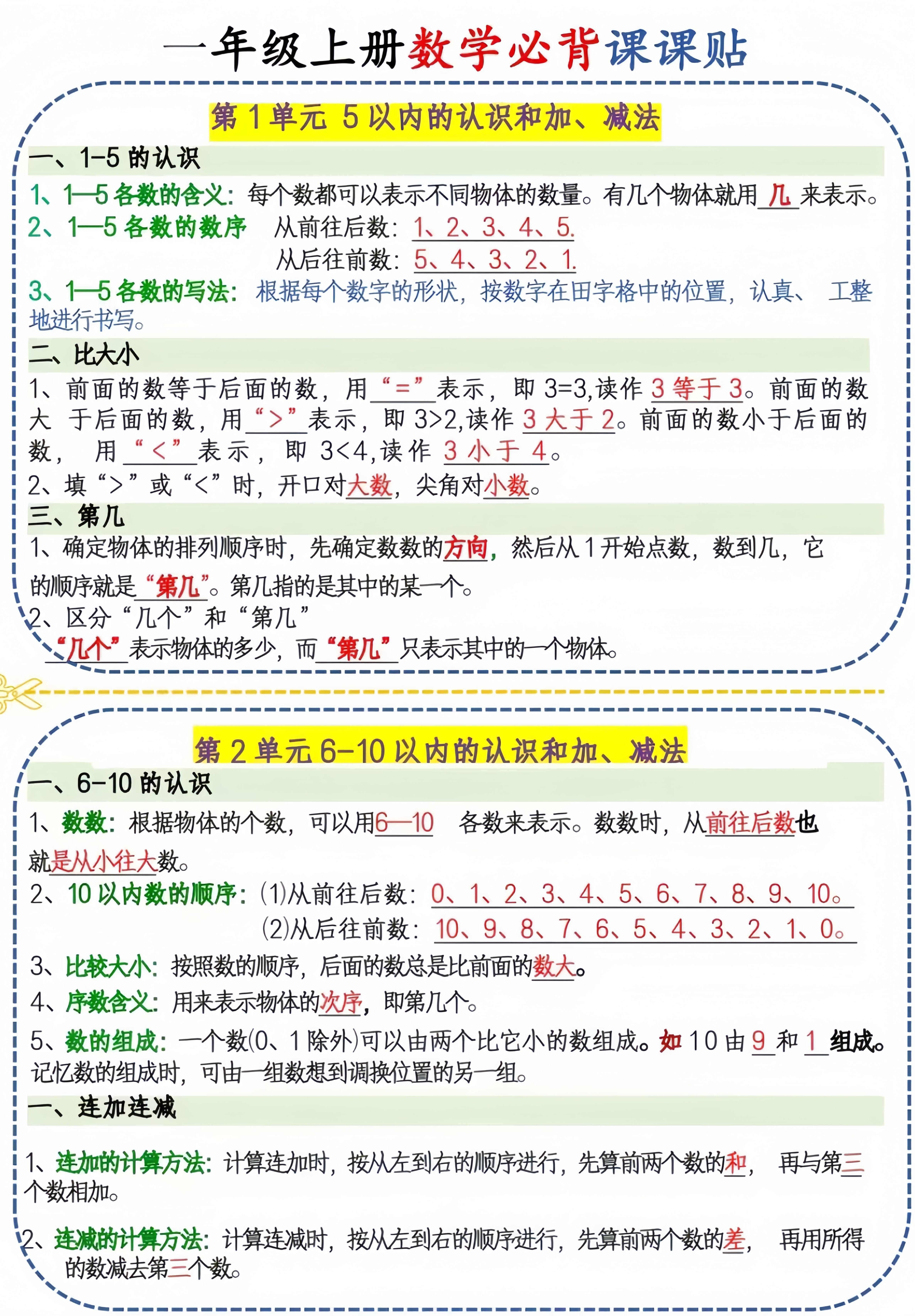 新一上人教版数学必背课课贴1(3页6条)