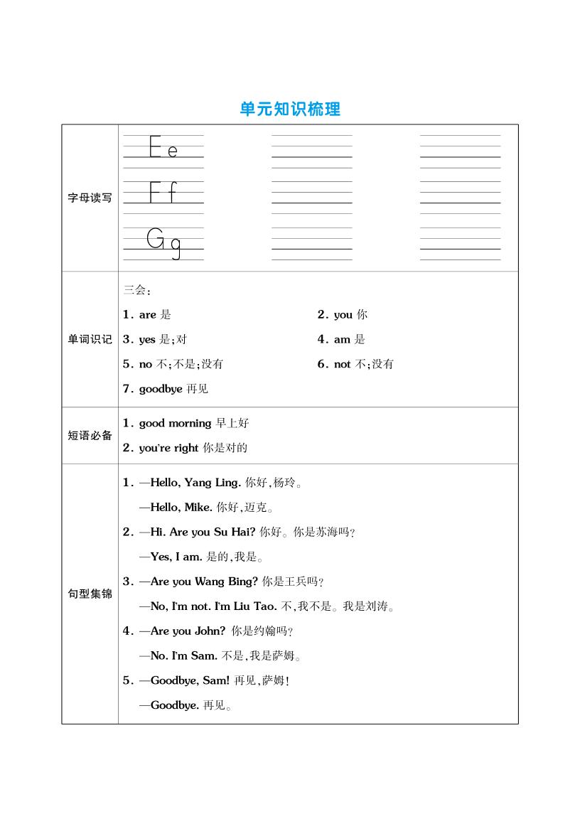 三上英语(译林三起点)单元考点梳理表(语音+单词+句型)