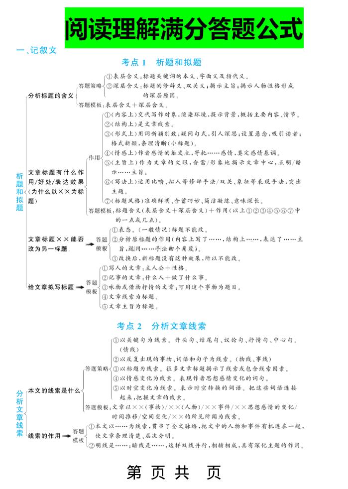 三上语文-阅读理解答题满分公式