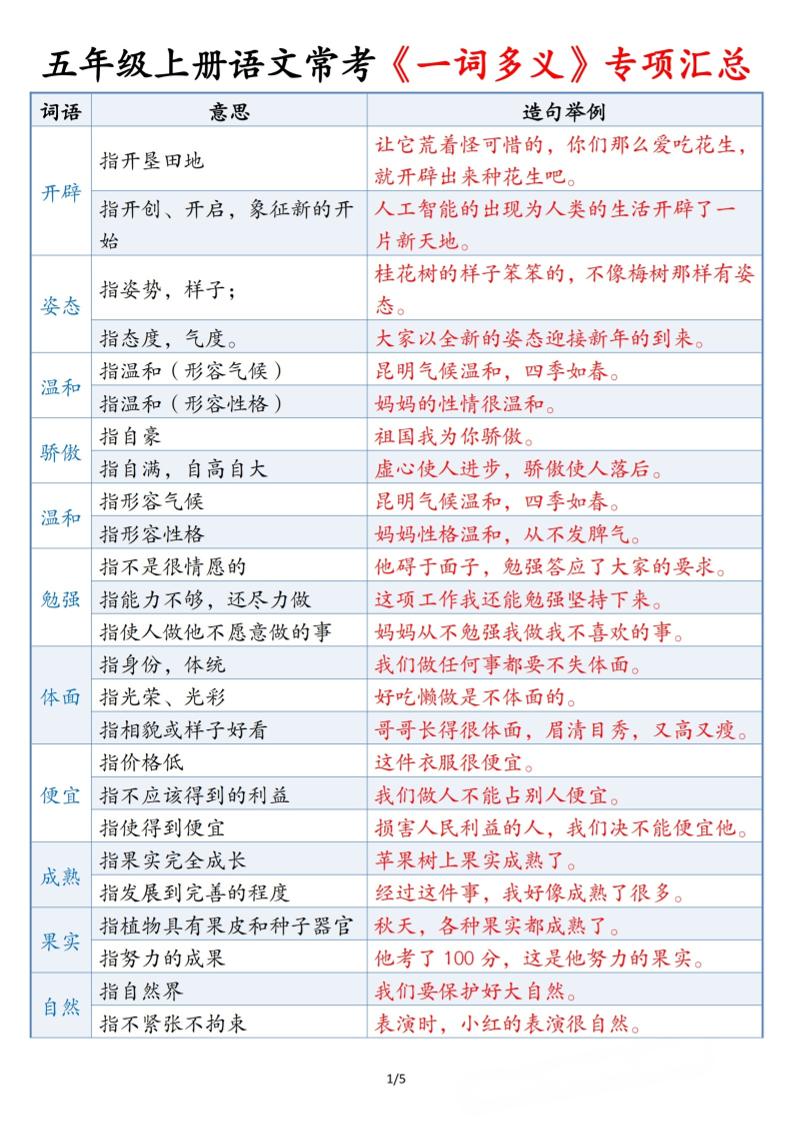 五上语文常考《一词多义》专项汇总5页