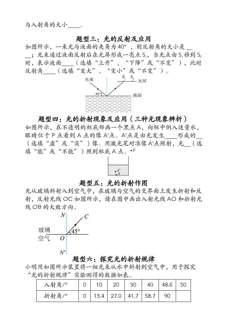 【2025秋新版】人教版八上物理_期末压轴专项训练《光现象》常考题型12个(含答案)