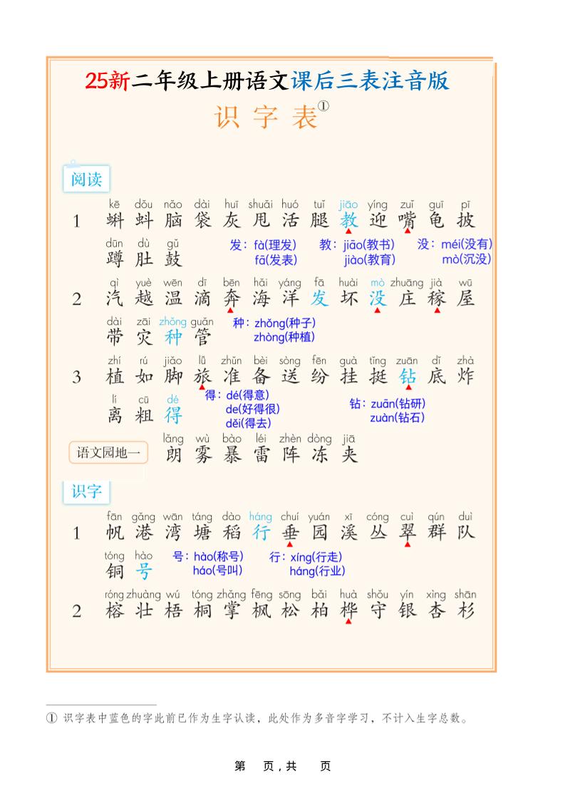25新二上语文课后三表注音版(11页)