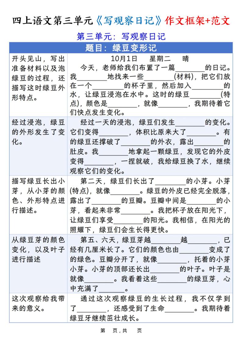 四上语文第三单元《写观察日记》作文支架+优秀范文10页
