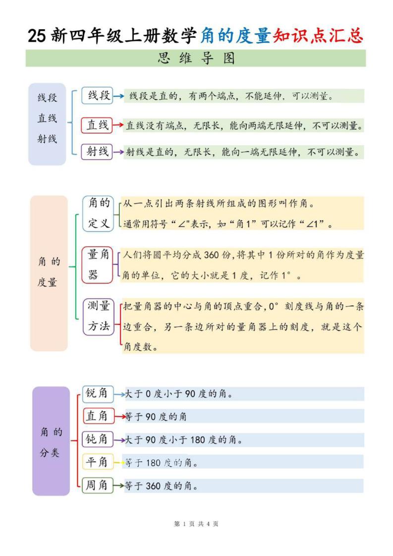 四上数学角的度量知识点汇总