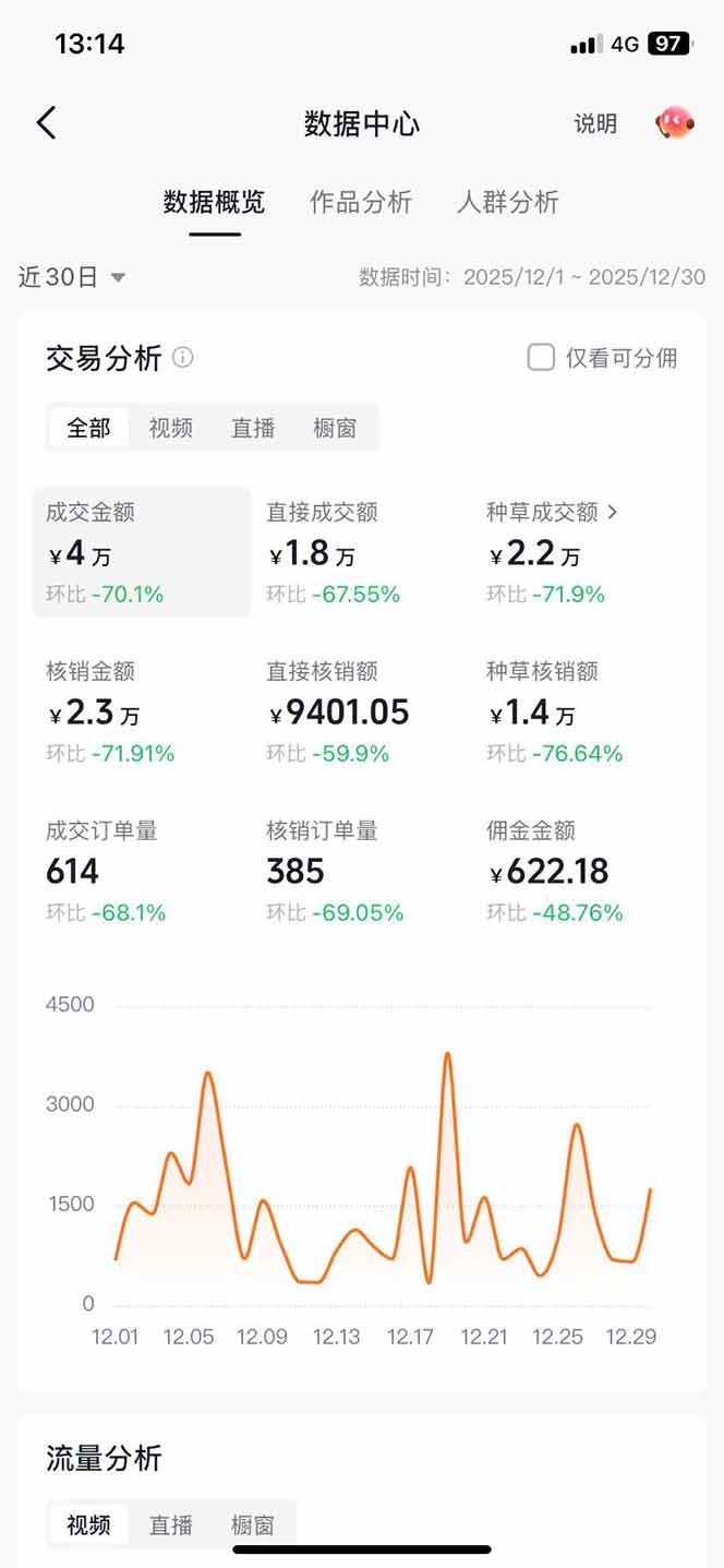 带货天花板赛道，一部手机在家就能月入过万的长久副业！