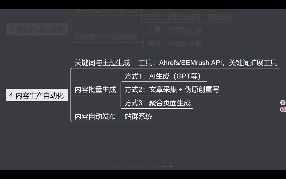 SEO野路子实战全集：快速收录、站群霸屏、黑帽技术
