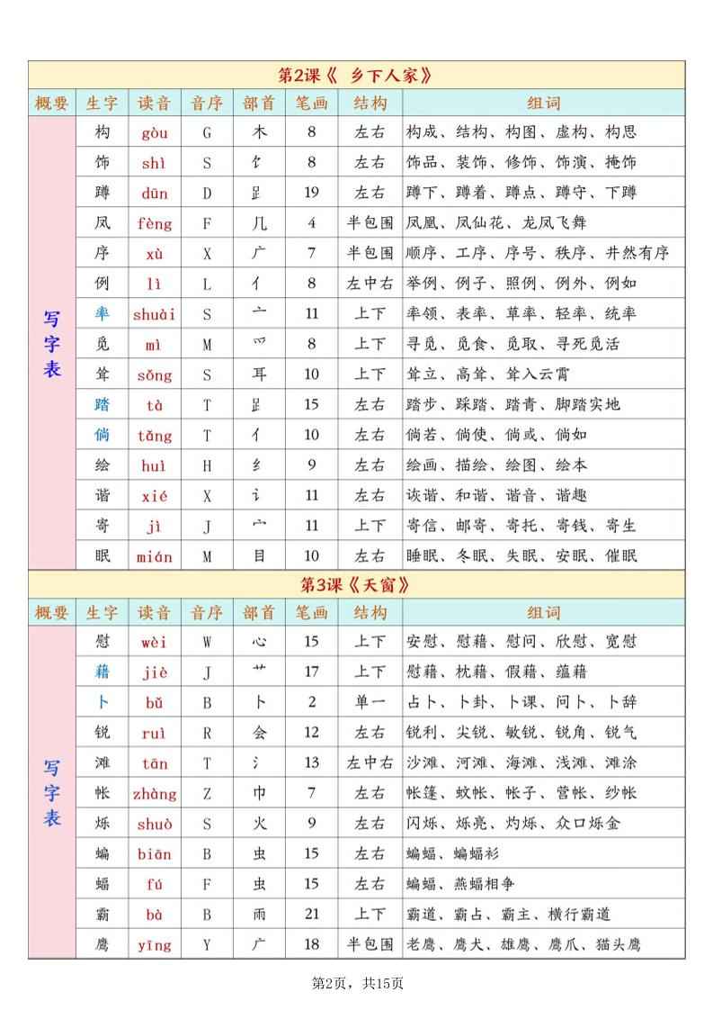 26春新四下语文开学必背课后生字表预习（生字拼音部首结构组词）15页
